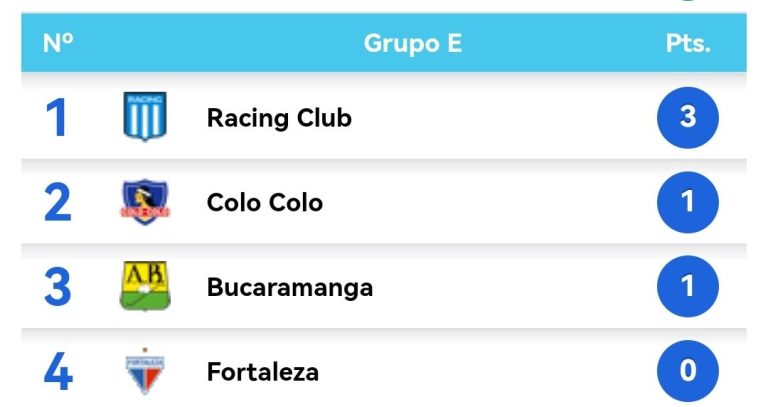 Deportes Internacional – Copa Libertadores